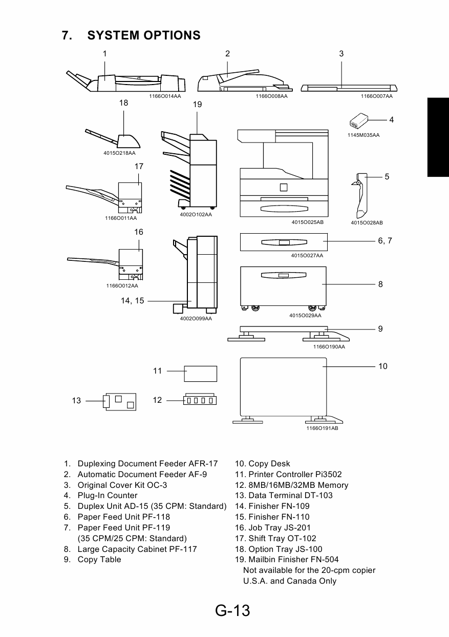 Konica-Minolta MINOLTA Di200 Di251 Di351 GENERAL Service Manual-3